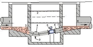 dn100污水流量计井内安装示意图