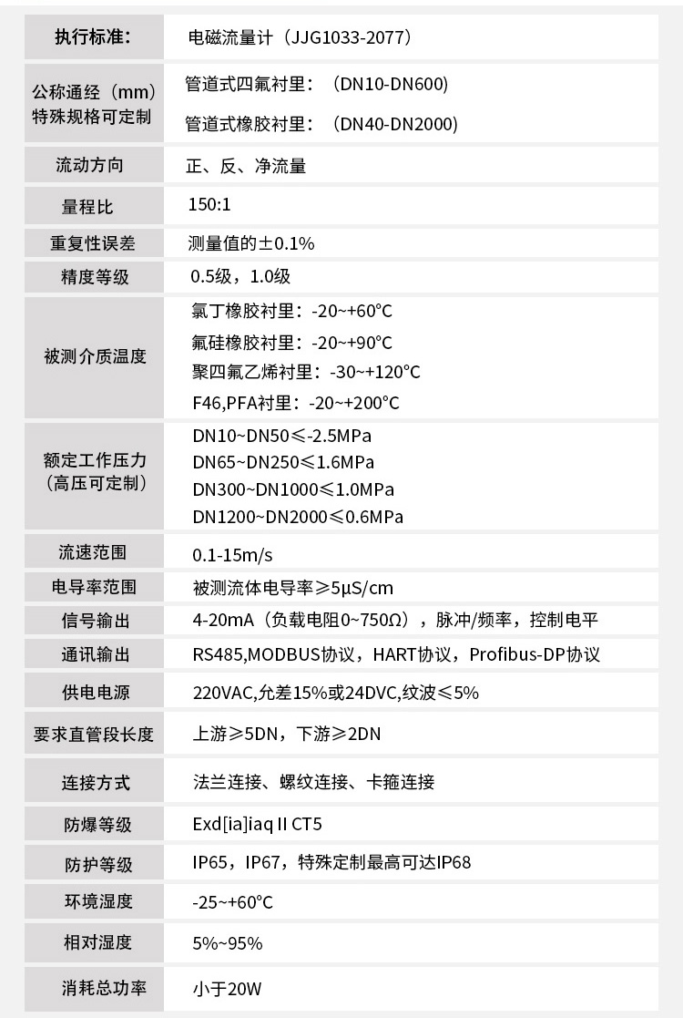 泥浆流量计技术指标对照表
