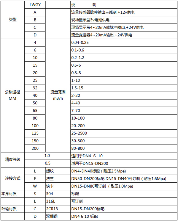 卡箍式涡轮流量计规格型号对照表