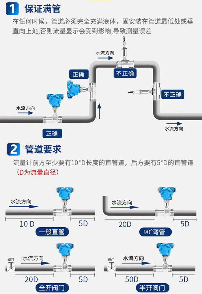 卡箍式涡轮流量计传感器安装图