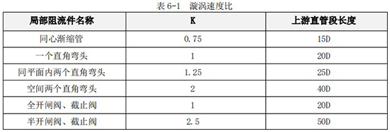 卡箍式涡轮流量计直管道对照表