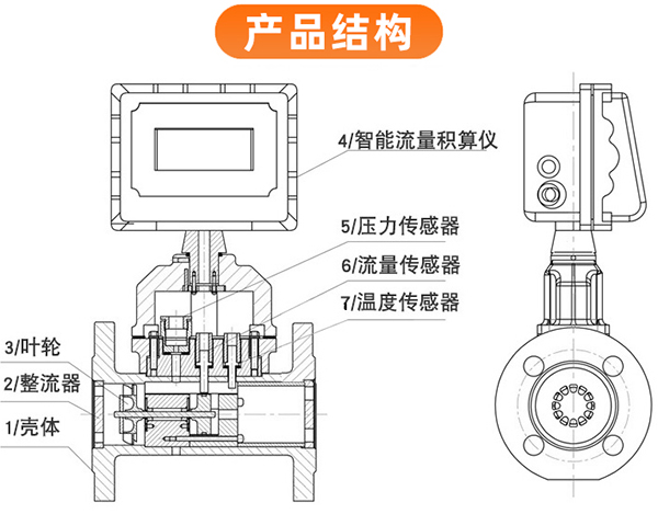 一体化气体涡轮流量计结构图
