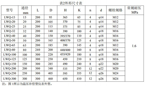 一体化气体涡轮流量计外形尺寸对照表