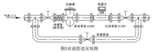 一体化气体涡轮流量计安装示意图