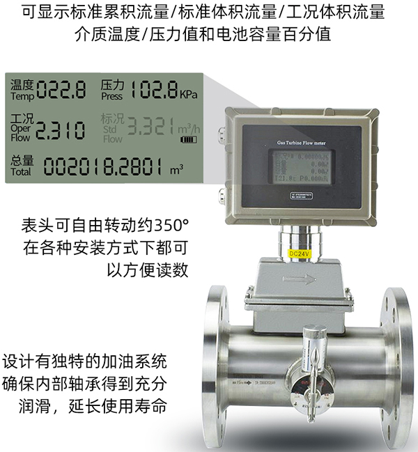 一体化气体涡轮流量计液晶显示功能图