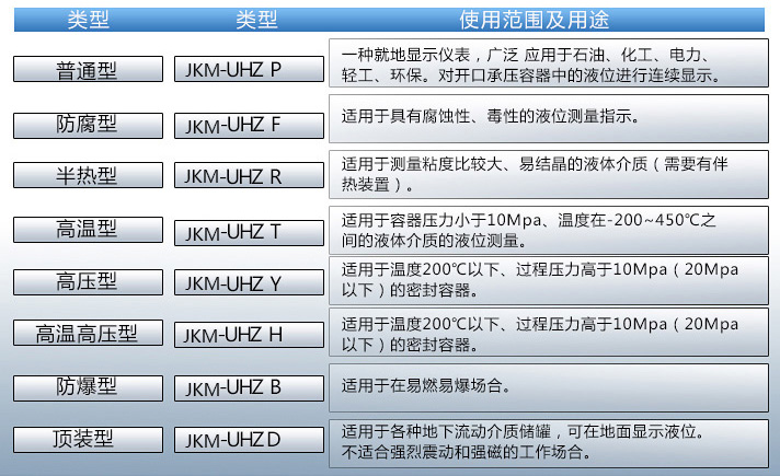 浮子液位计使用范围表
