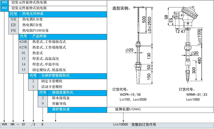 电站测温热电偶铠装元件延伸式选型表
