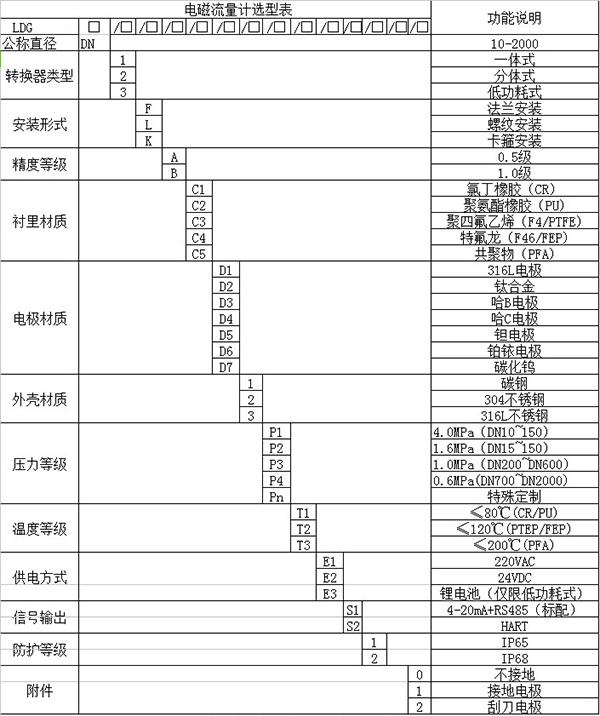 dn80泥浆流量计规格选型表