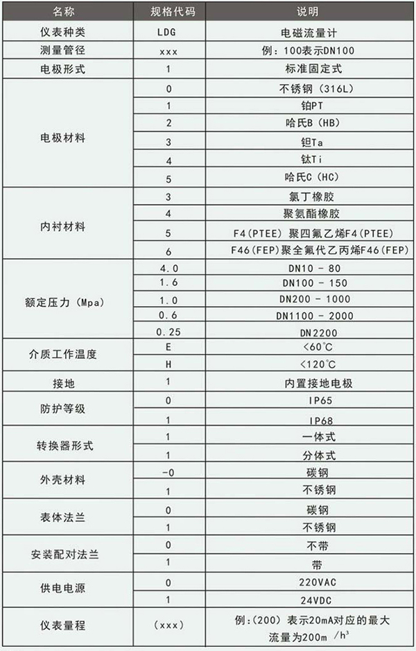 造纸厂污水流量计规格选型表