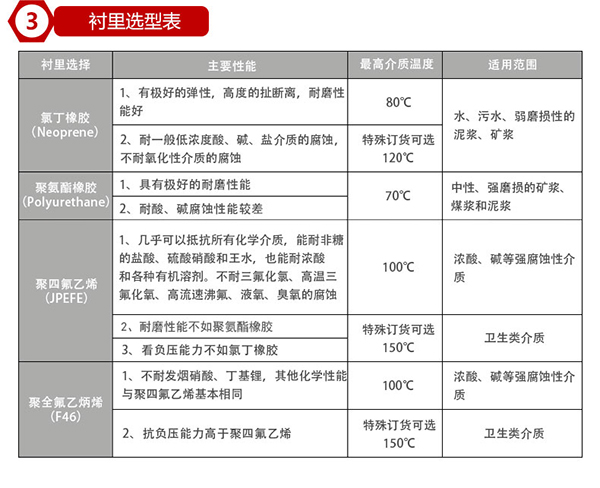 dn40污水流量计衬里材料选型表