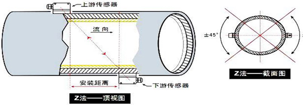 超声波污水流量计安装注意事项