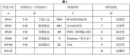 实验室液体流量计选型对照表