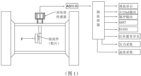 石蜡流量计工作原理图