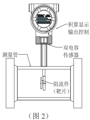 石蜡流量计结构图