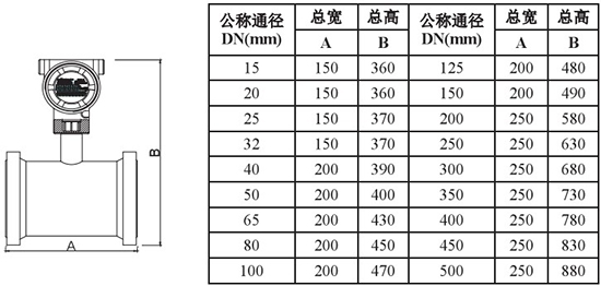石蜡流量计外形尺寸对照表一