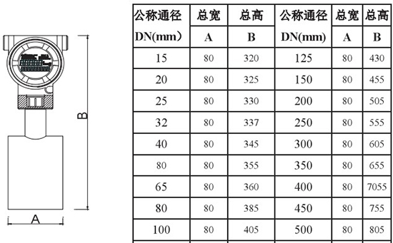 石蜡流量计外形尺寸对照表二
