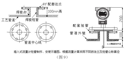 石蜡流量计插入式管道安装要求