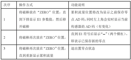 石蜡流量计置零对照表